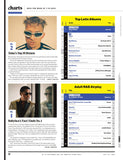 Billboard - 23.07.15 Edition: The Power Of Peso Pluma, Grammys First Look, The Bandlab Boom, Olivia Rodrigo’s Vampire Hits No. 1, Taylor Swift’s Cruel Summer Surging Going Into Summer 2023 & More!