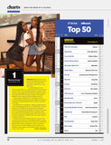 Billboard - 23.10.07 Edition: Producers Now Studio Marvel, Inside Metro Boomin's Own Cinematic Universe, Grammy Preview 2024, Jack Antonoff, Andrew Watt, Gracie Abrams, Ghostwriter Speaks Out & More!